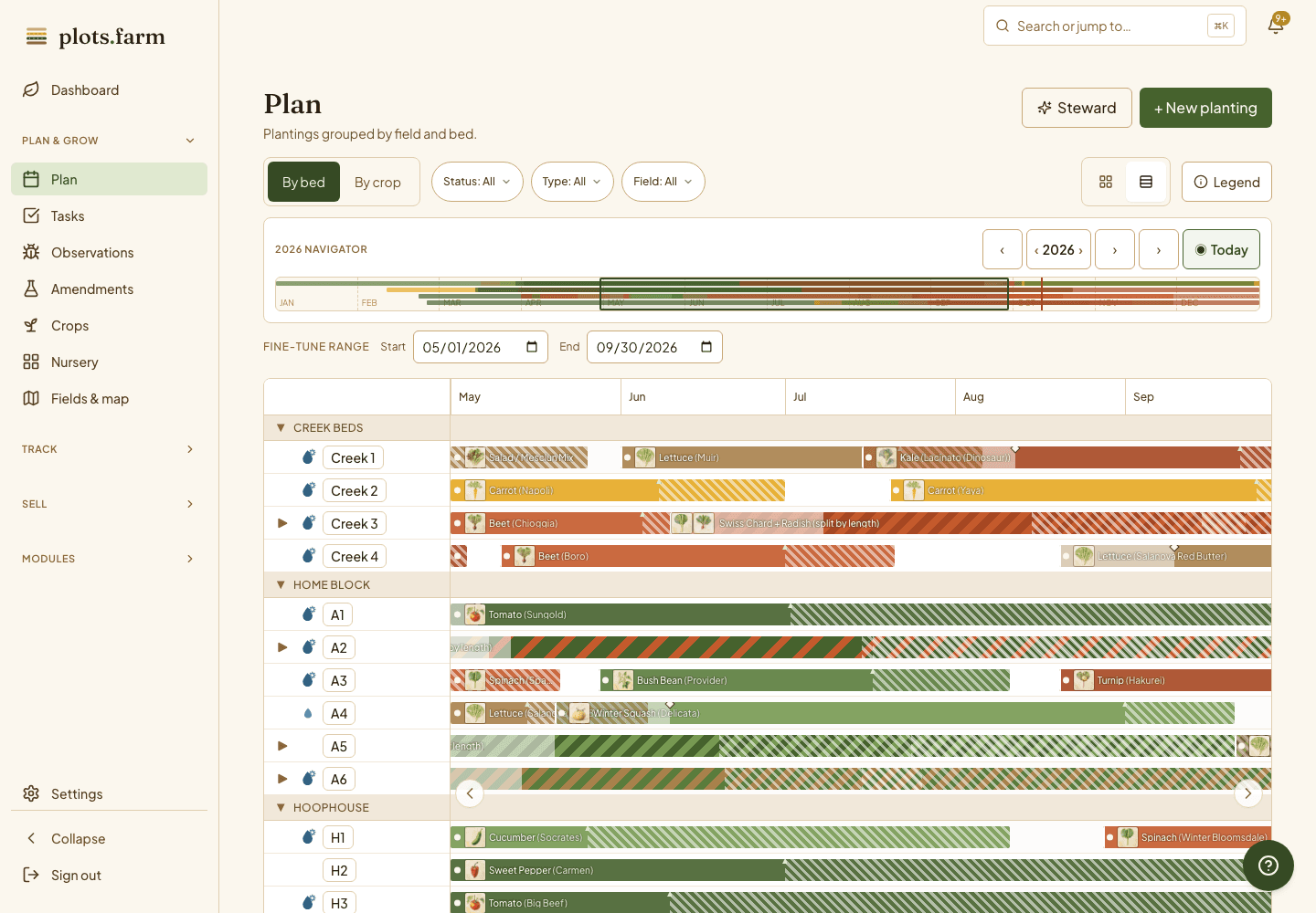 The Plan page by bed, May to September: Creek beds, Home block and the hoophouse, each bed's plantings in sequence from sow to harvest.